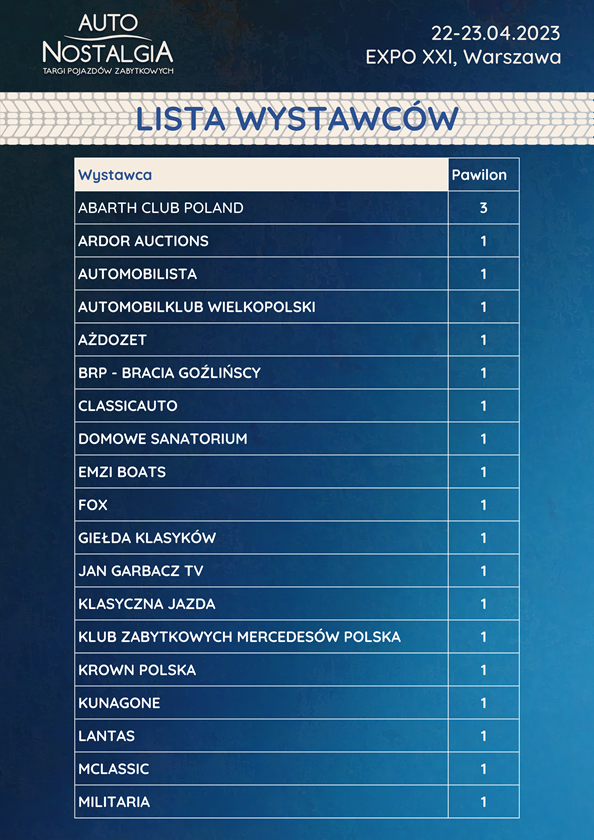 Lista wystawców - Auto Nostalgia